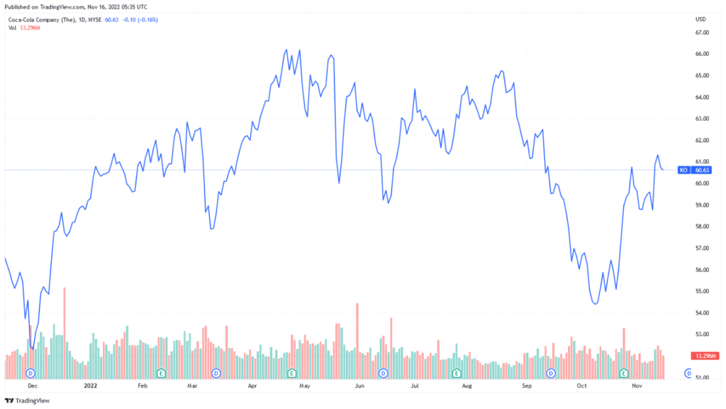 Azioni legate al calcio