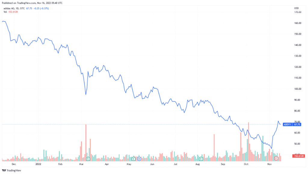 Azioni legate al calcio