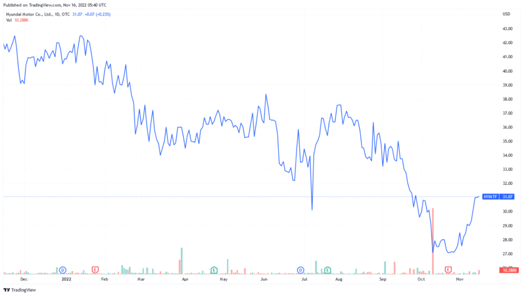 Azioni legate al calcio