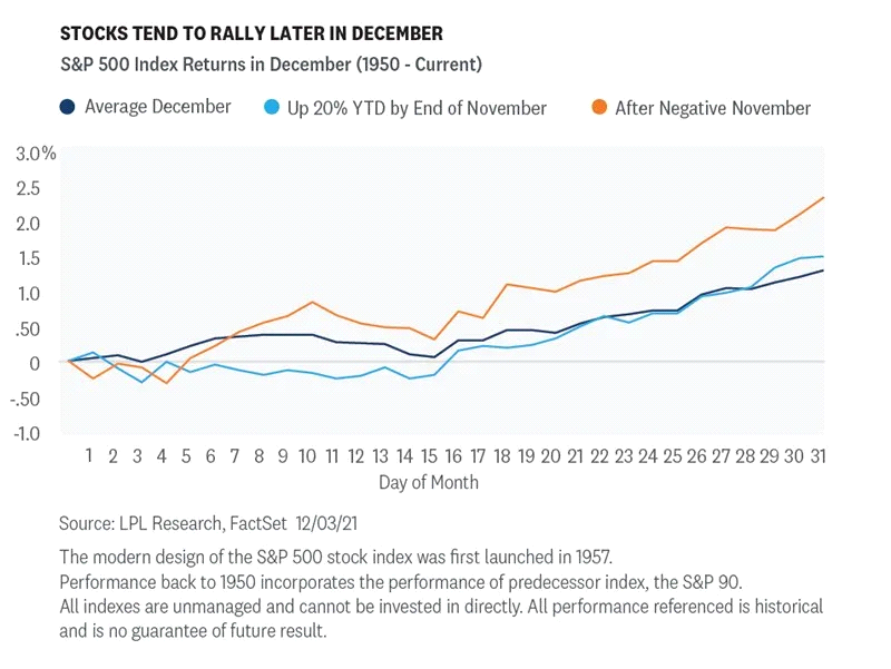 che cosa è il rally di Natale