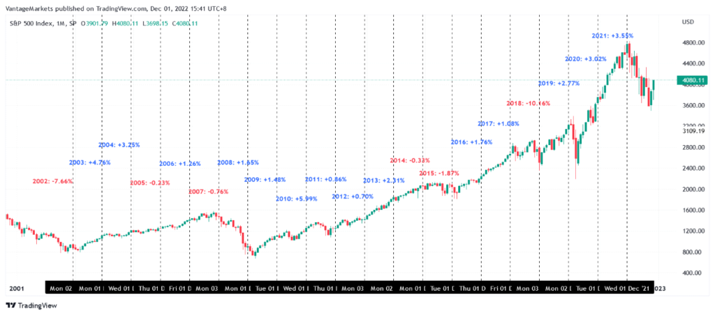 quando è il rally di Natale