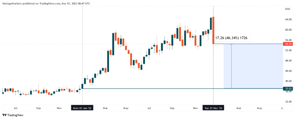 aumento dei prezzi delle uova