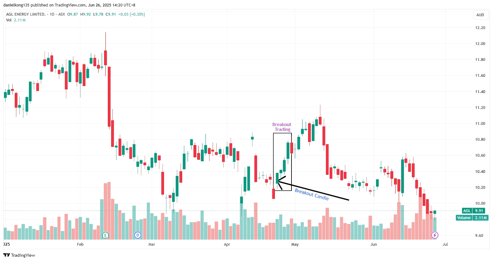 <?php echo the_title(); ?></noscript>