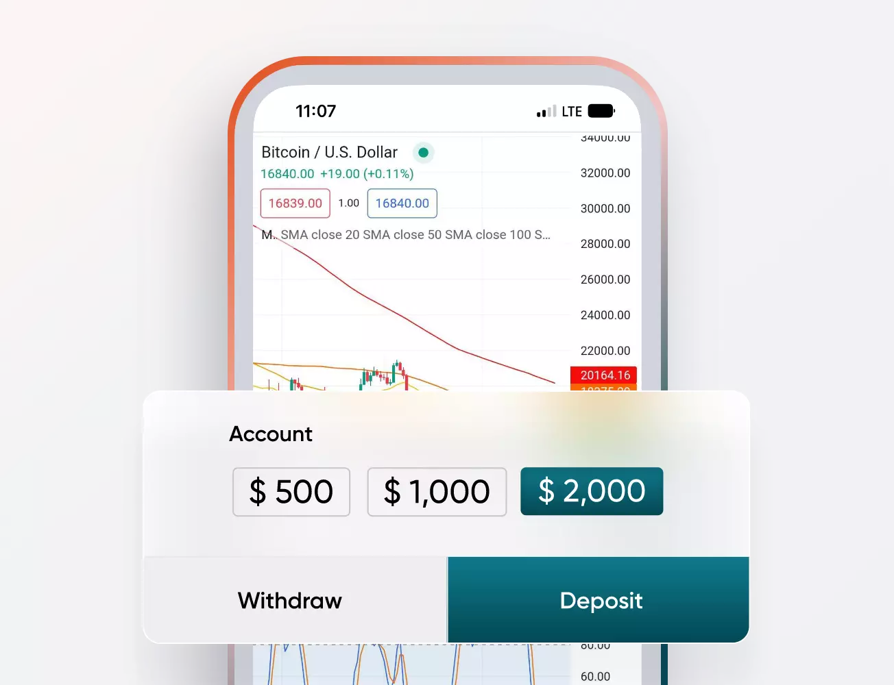 Deposit requirement for free tradingview