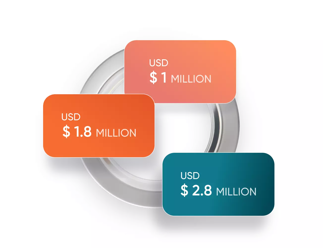 Trade requirements for free tradingview