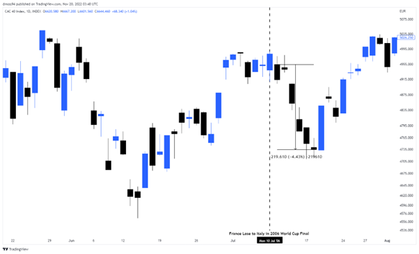 fifa world cup correlation