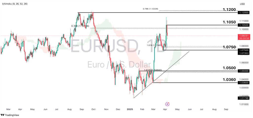 Inflazione, tariffe, la Fed 
