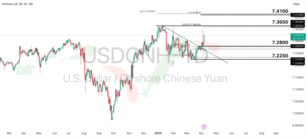 Inflazione, tariffe, la Fed 
