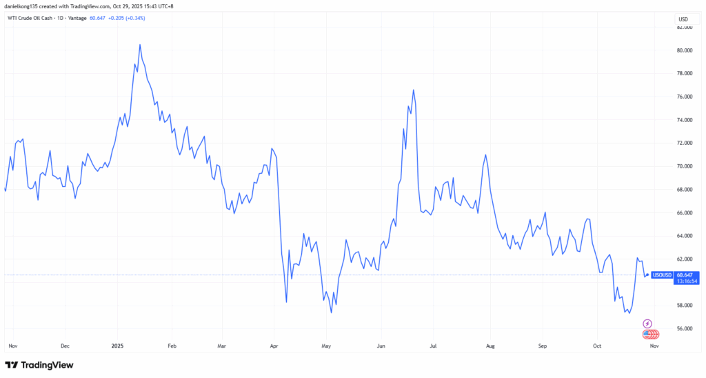 WTI-crude-oil-price-chart