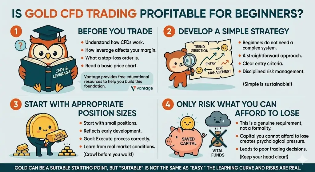 Is Gold CFD Trading Profitable for Beginners?