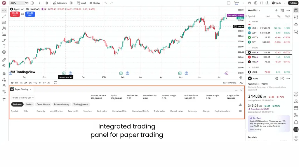 TradingView paper trading panel showing positions, orders, history and account balance metrics